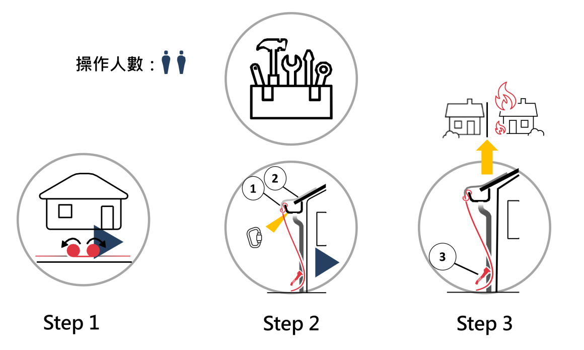 操作步驟(heatblock) 操作步驟(heatblock)