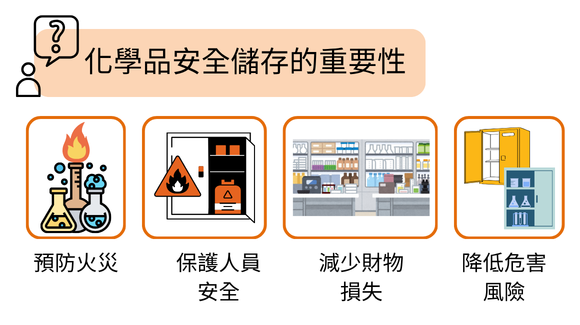 化學品安全儲存的重要性