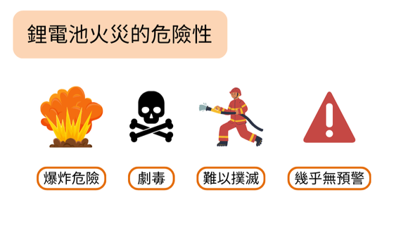 鋰電池火災的危險性