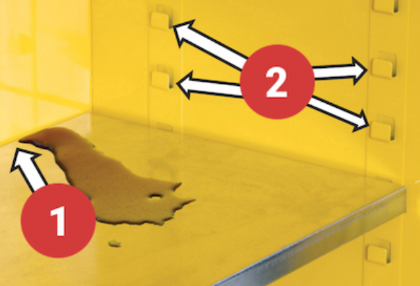 戶外易燃安全櫃-配件1