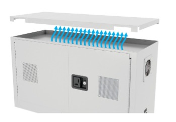 鋰電池充電安全櫃-雙層壁體與空氣間隙