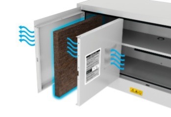 鋰電池充電安全櫃-獨特過濾系統