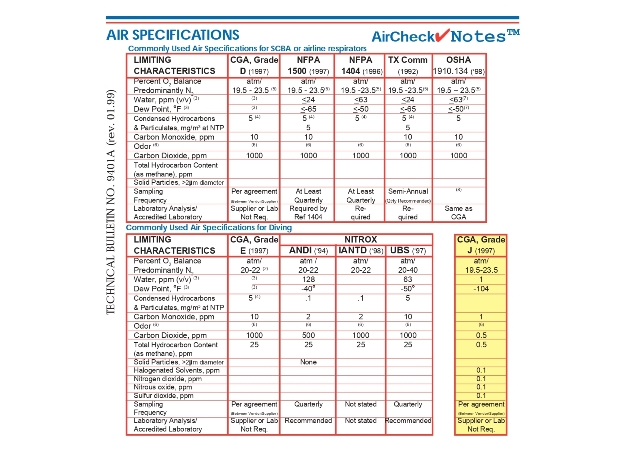 Cylinder Air Quality Test