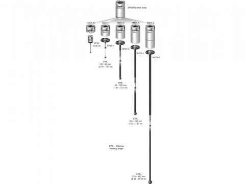 SP25M(2)