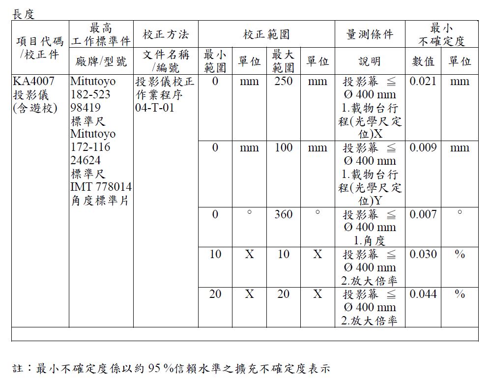 長度校正領域