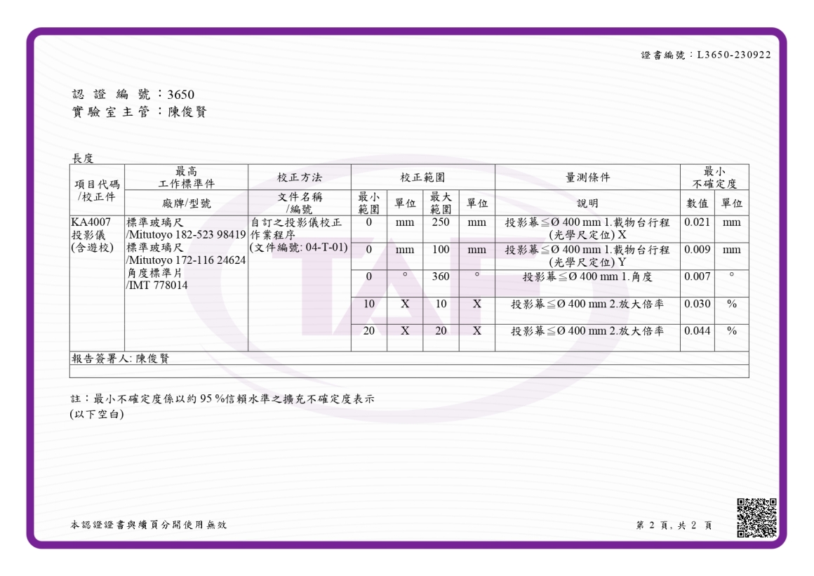 TAF實驗室認證證書(中文)_頁面_2