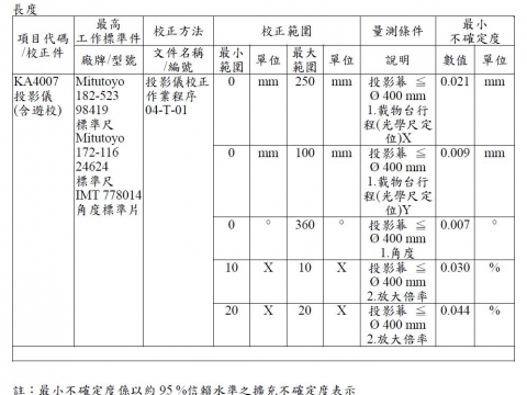 長度校正領域