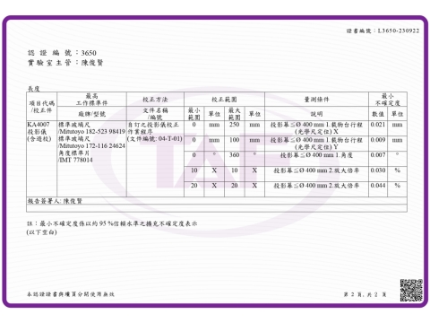 TAF實驗室認證證書(中文)_頁面_2