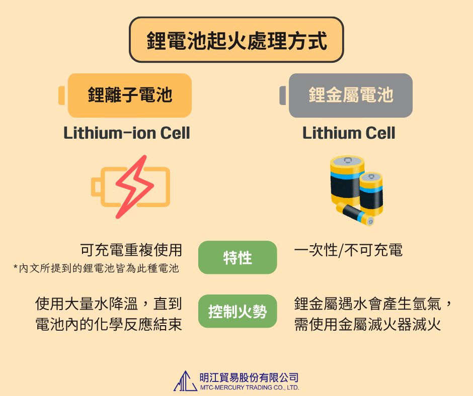 FAQ_鋰電池起火處理方式