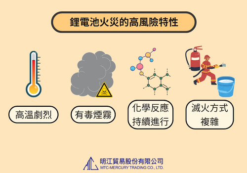 鋰電池火災的高風險特性