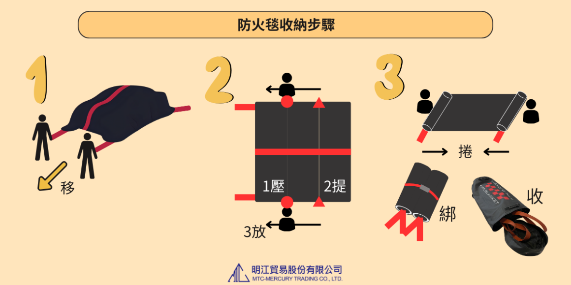 收納防火毯步驟 收納防火毯步驟示意圖