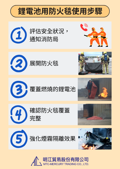 鋰電池用防火毯使用5步驟 鋰電池用防火毯使用5步驟