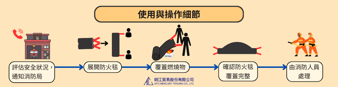 使用與操作細節