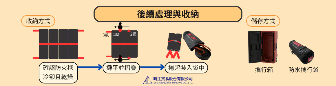 後續處理與收納
