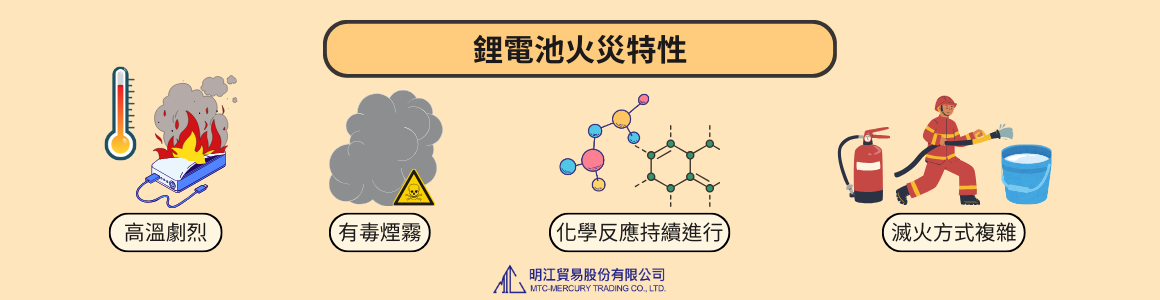 鋰電池火災特性示意圖