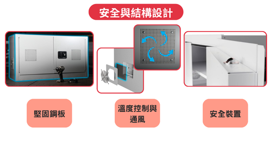 鋰離子-安全與結構設計 鋰電池充電安全櫃的安全與結構設計