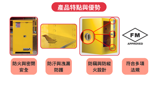 戶外-產品特點與優勢 戶外易燃安全櫃的產品特點與優勢