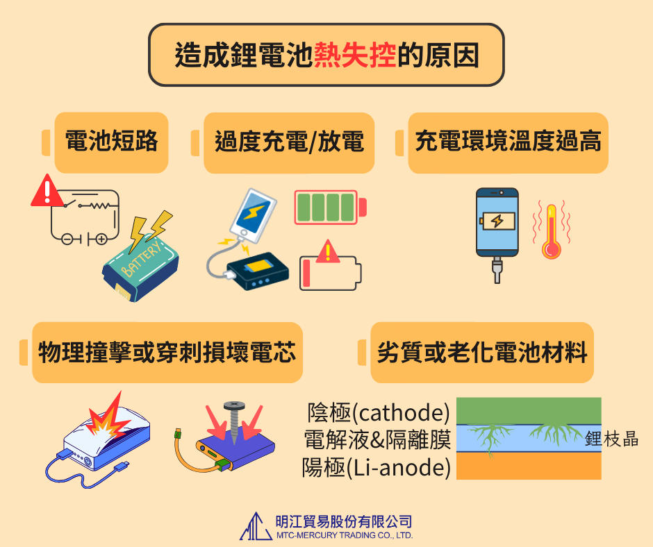 鋰電池火災熱失控的原因 鋰電池火災熱失控的原因
