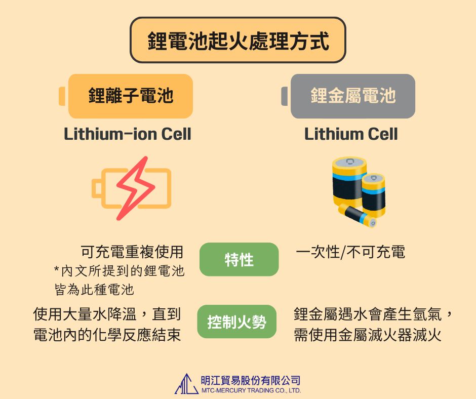 FAQ_鋰電池起火處理方式 FAQ_鋰電池起火處理方式