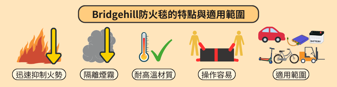 Bridgehill防火毯的特點與適用範圍