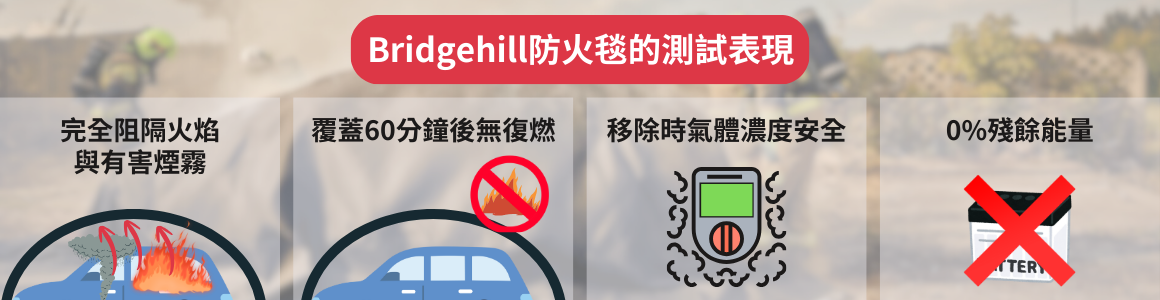 全尺寸電動車火災測試