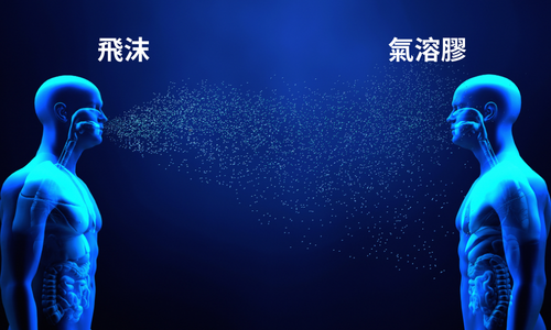 飛沫與氣膠傳播示意圖