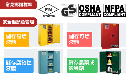 安全櫃認證標章與安全管理