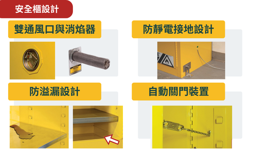 安全櫃內部細節特寫
