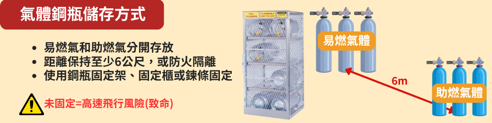 氣體鋼瓶儲存方式 氣體鋼瓶儲存方式