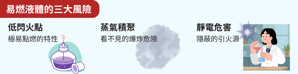 易燃液體的三大風險 易燃液體的三大風險