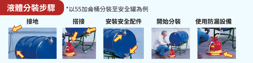 液體分裝步驟示意圖