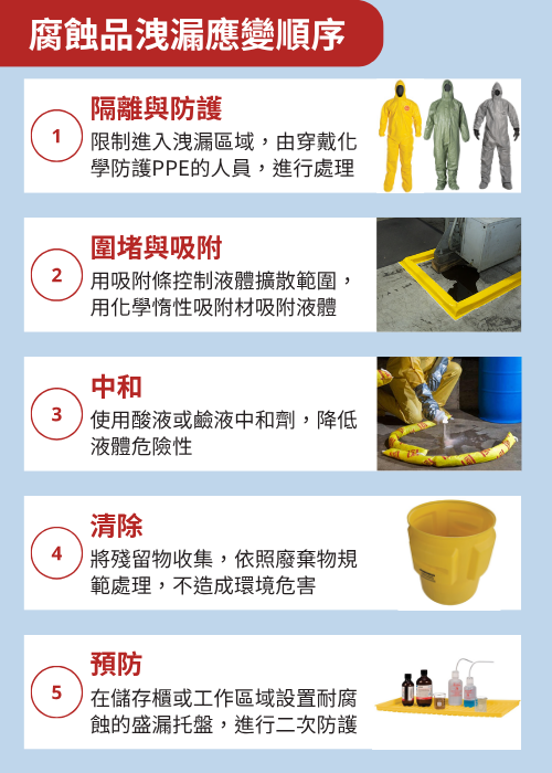 腐蝕品洩漏處理