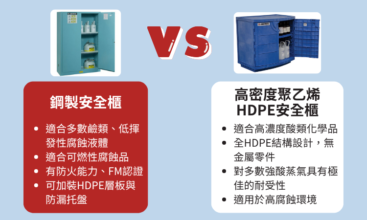 鋼製安全櫃與HDPE安全櫃比較 鋼製安全櫃與HDPE安全櫃比較