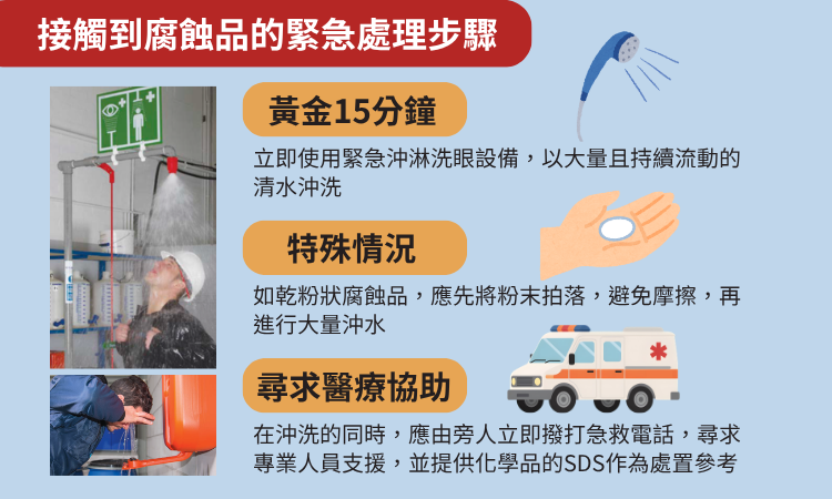 接觸到腐蝕品的緊急處理步驟 接觸到腐蝕品的緊急處理步驟