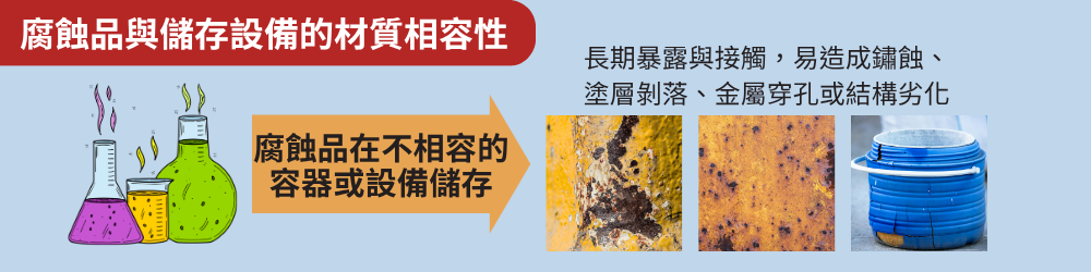 腐蝕品與儲存設備的材質相容性 腐蝕品與儲存設備的材質相容性