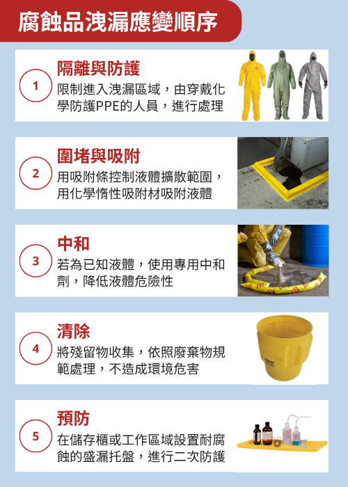 腐蝕品洩漏處理步驟建議