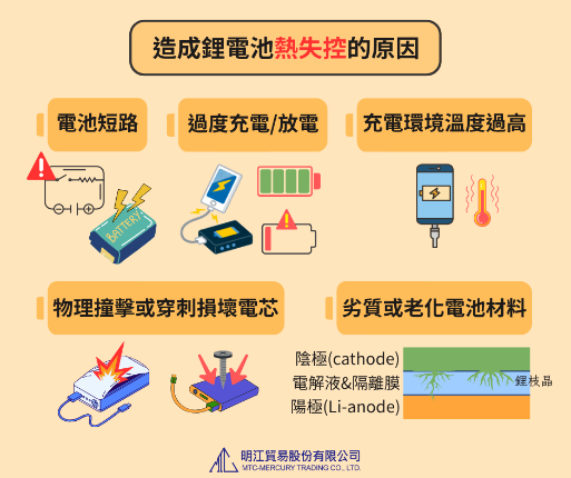 鋰電池熱失控的成因