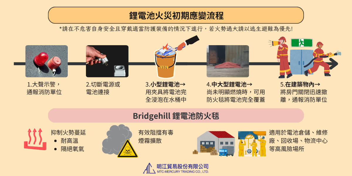 鋰電池火災發生時的初期應變步驟與防火毯特點